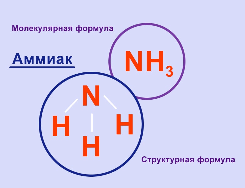 Молекулярная и структурные формулы аммиака
